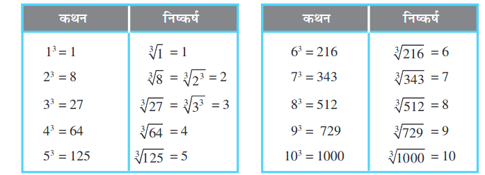 Screenshot_2019-07-05 Cube and Cube Roots pmd - Chapter 7 pdf(5)